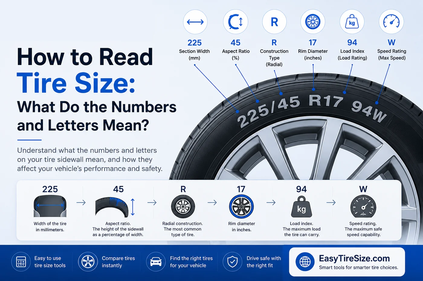 How to Read Tire Size: What Do the Numbers and Letters Mean?