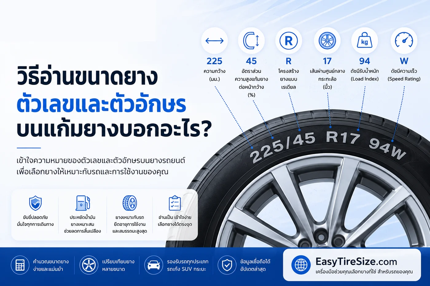วิธีอ่านขนาดยาง ตัวเลขและตัวอักษรบนแก้มยางบอกอะไร?