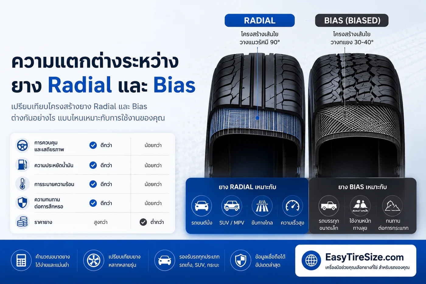 ความแตกต่างระหว่างยาง Radial และ Bias